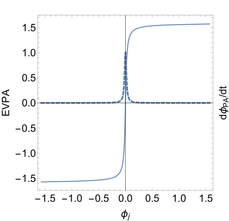 Figure 26