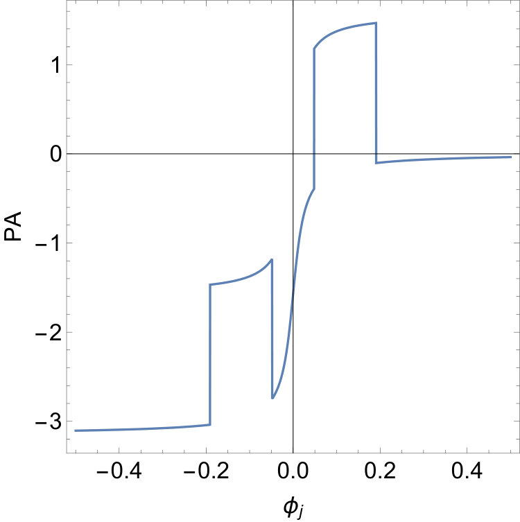 Figure 27
