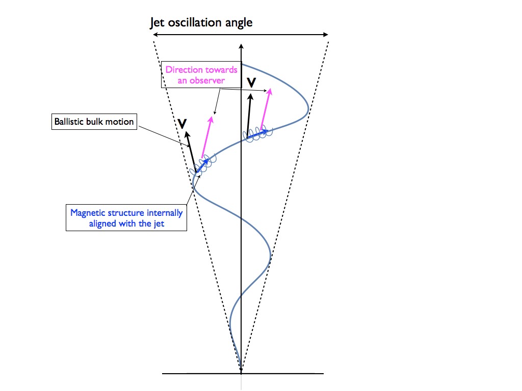 Figure 28