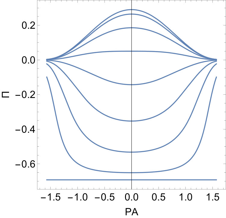 Figure 29