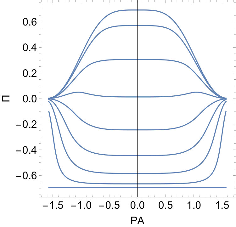 Figure 30