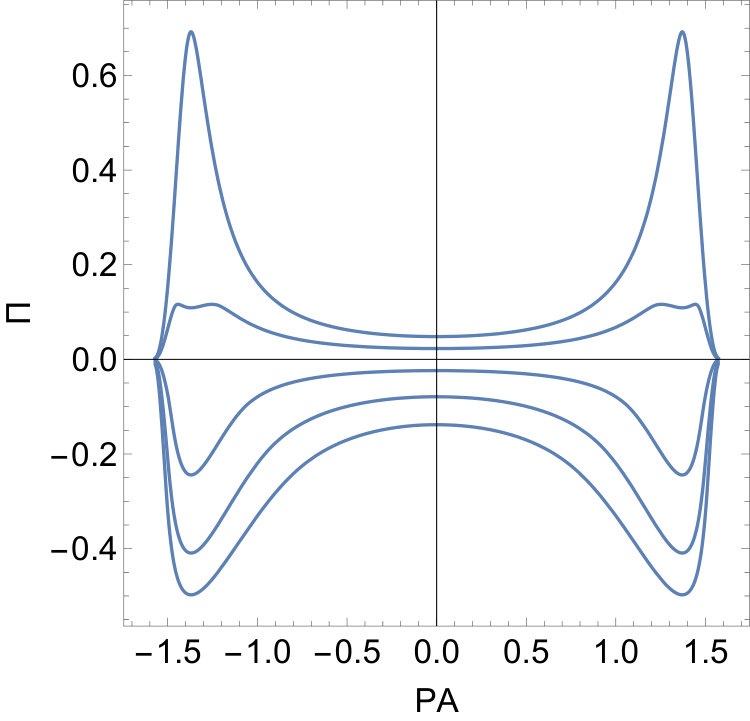 Figure 31