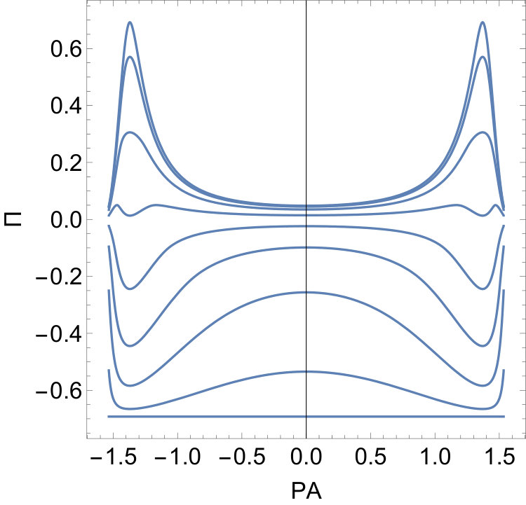 Figure 32