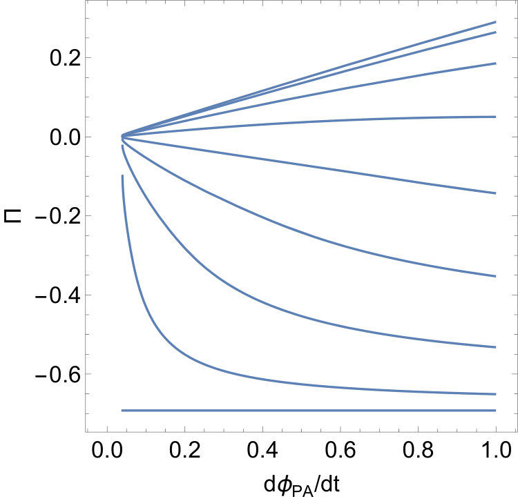 Figure 33