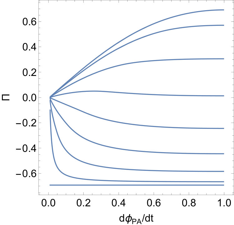 Figure 34