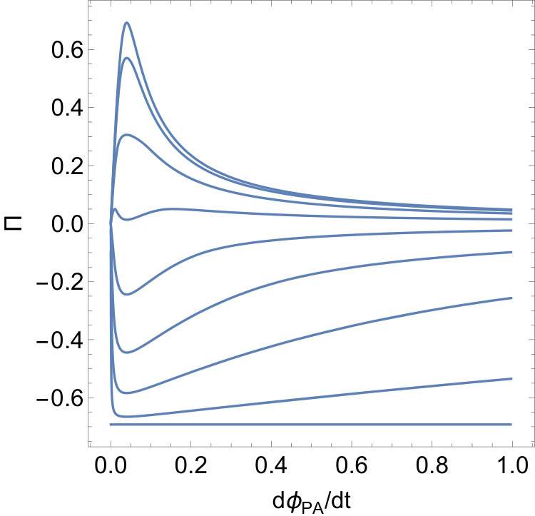 Figure 35
