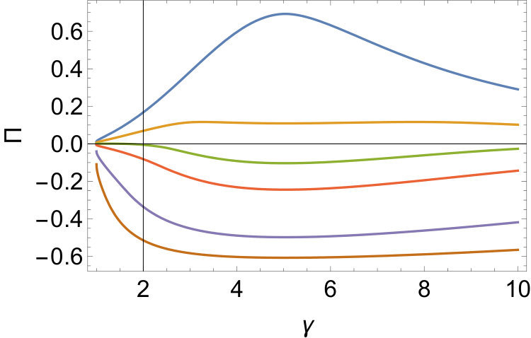 Figure 36