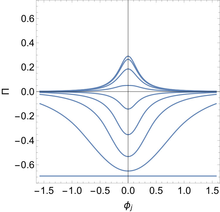 Figure 37