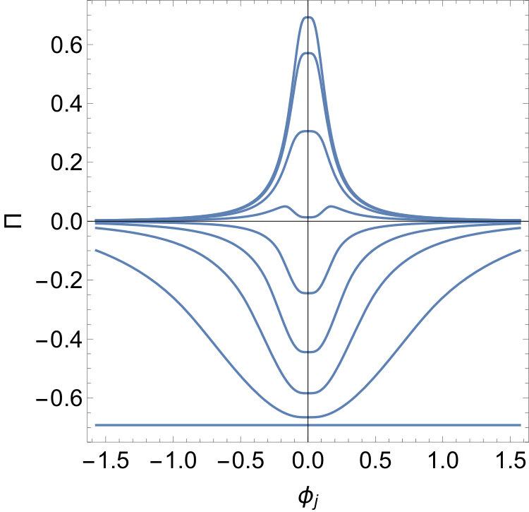 Figure 38