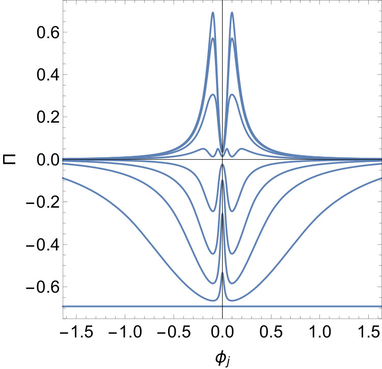 Figure 39