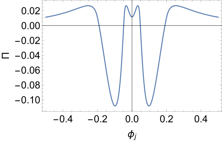 Figure 40