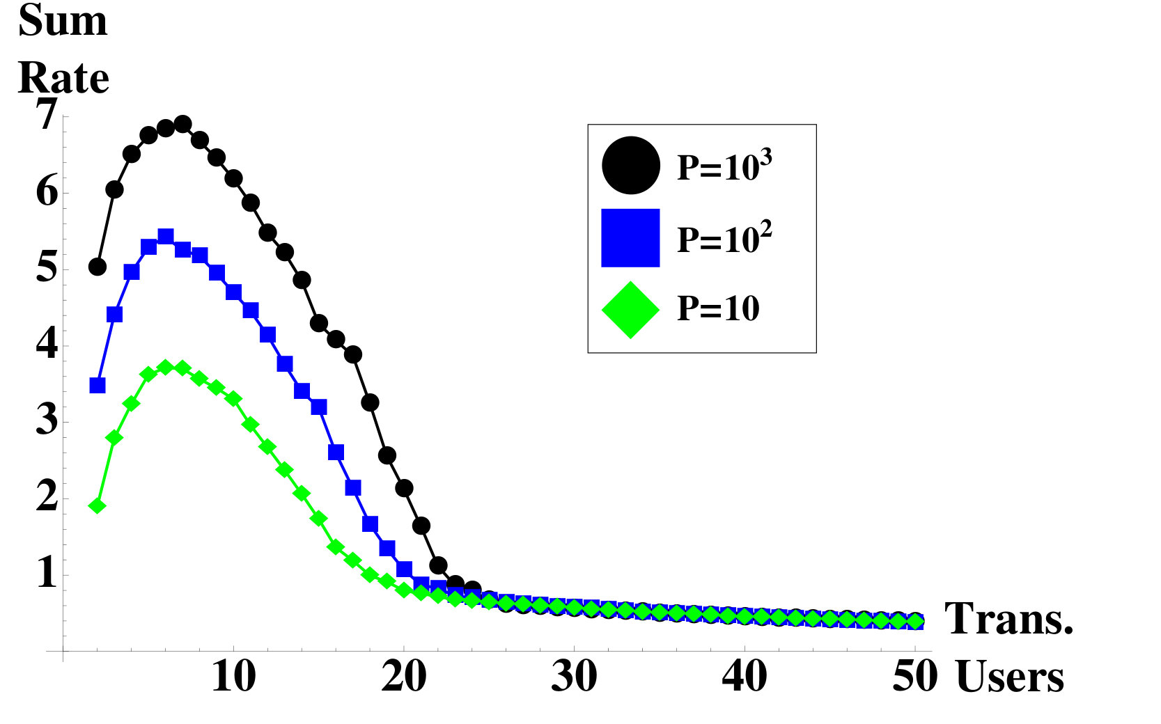 Figure 8