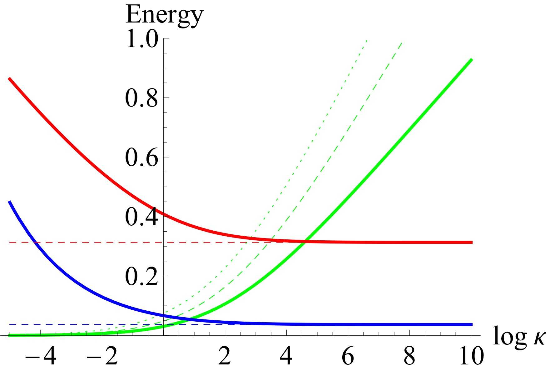 Figure 31