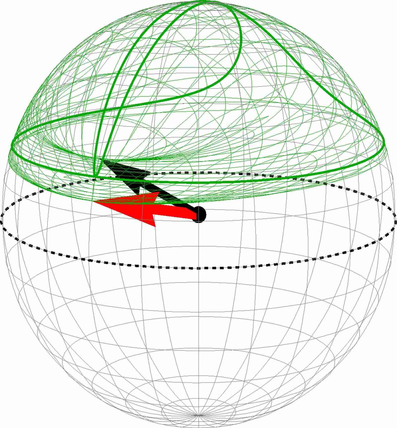 Figure 32
