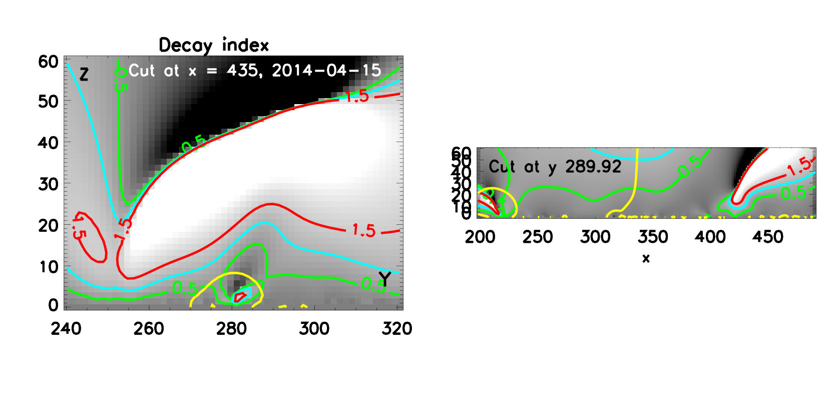 Figure 15