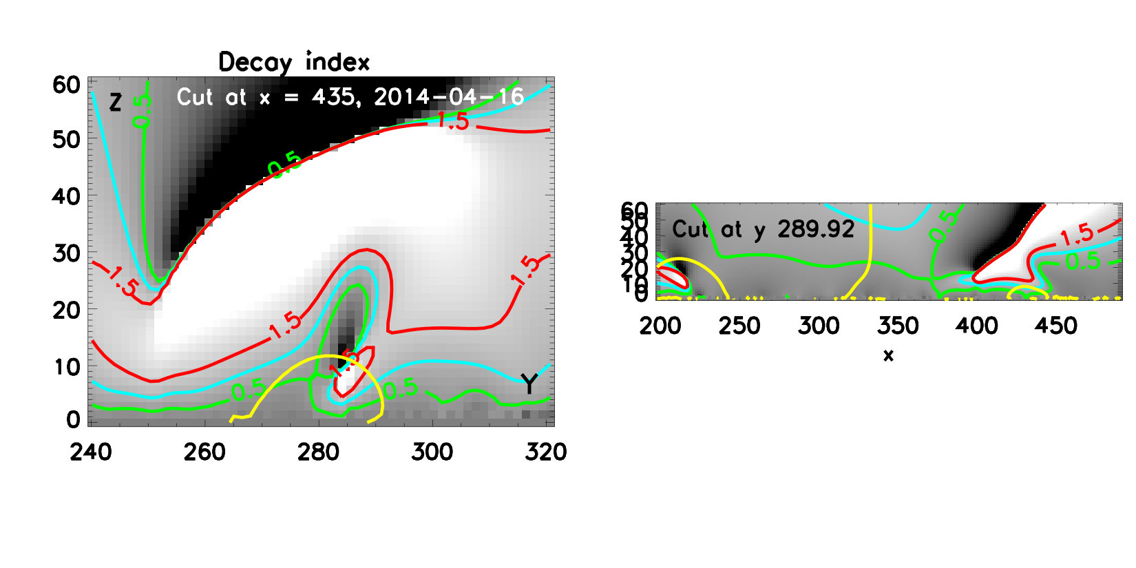 Figure 16
