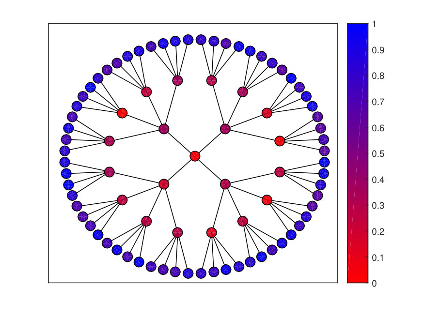 Figure 8