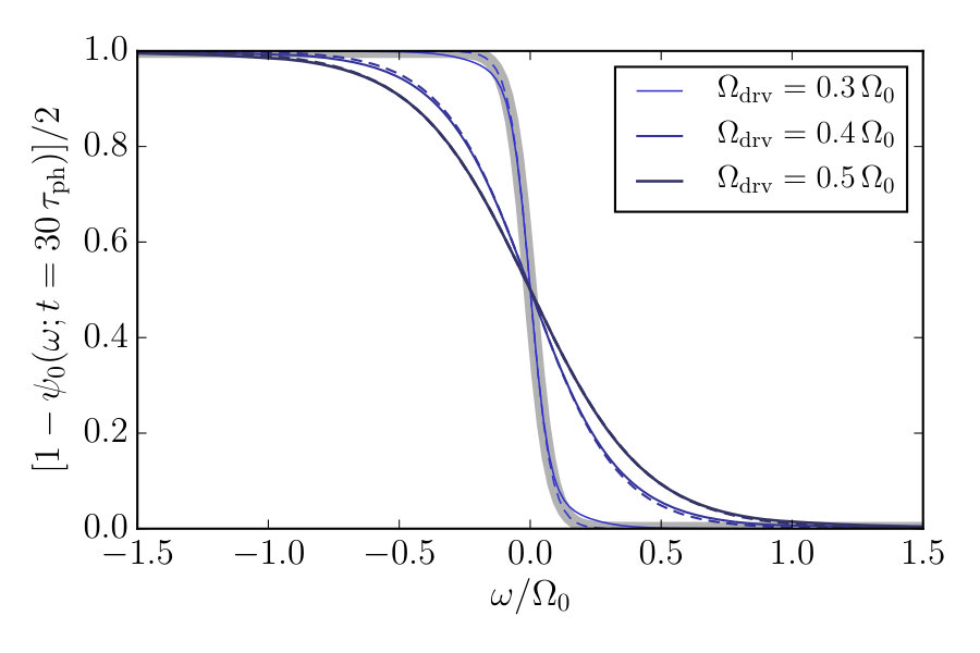 Figure 8