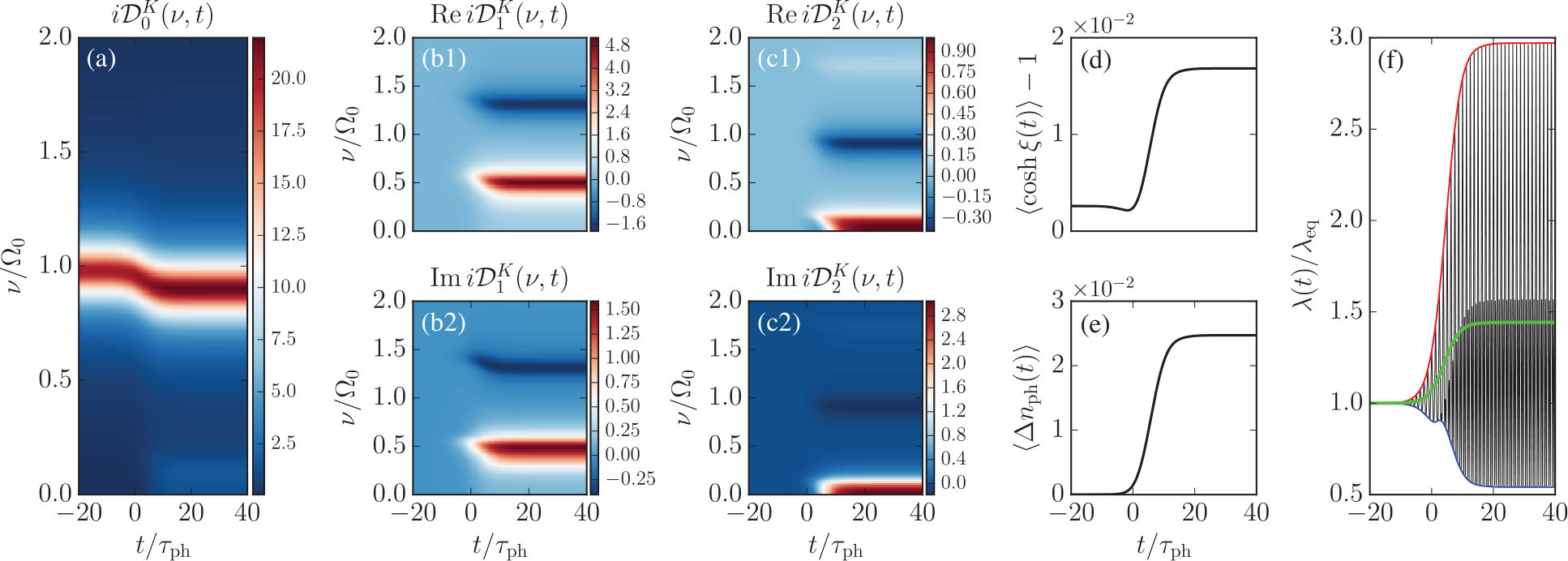 Figure 20