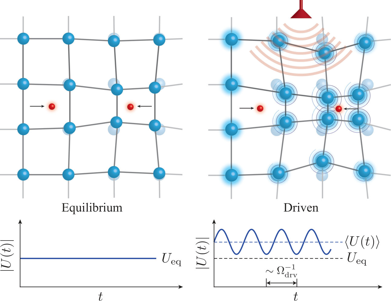 Figure 21