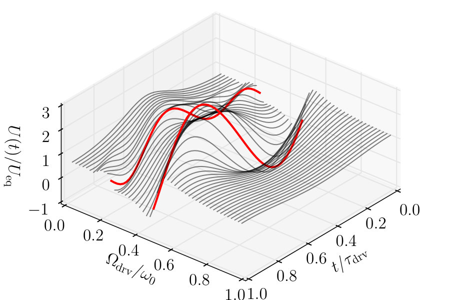 Figure 22