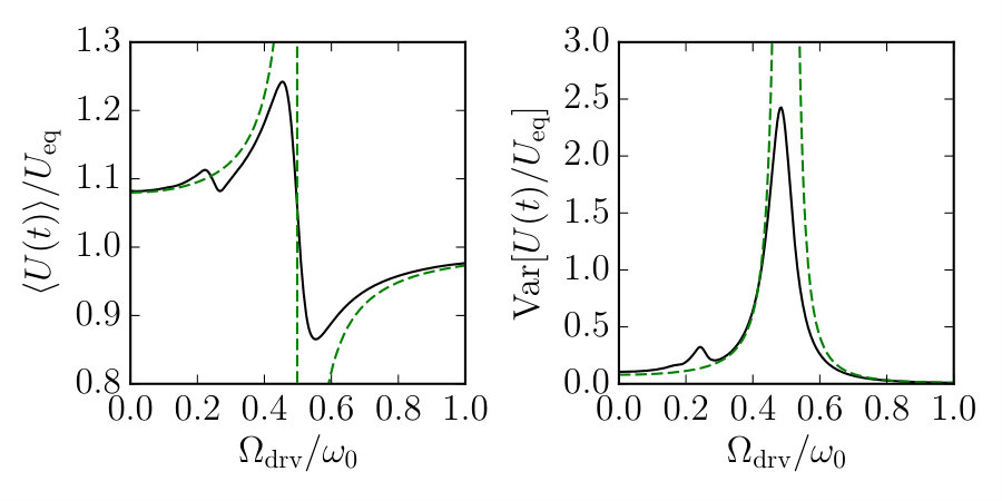 Figure 23