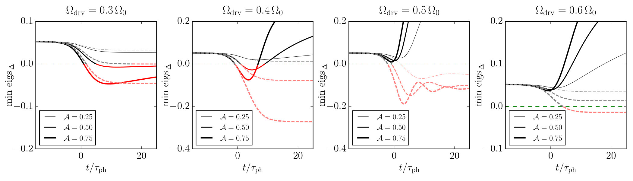 Figure 24