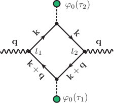 Figure 25