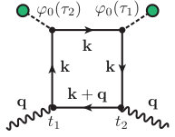 Figure 26