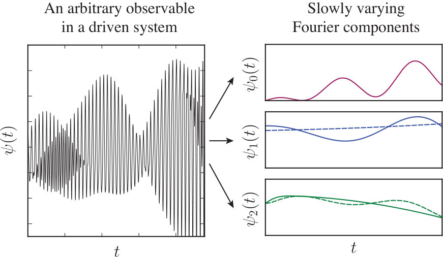 Figure 27