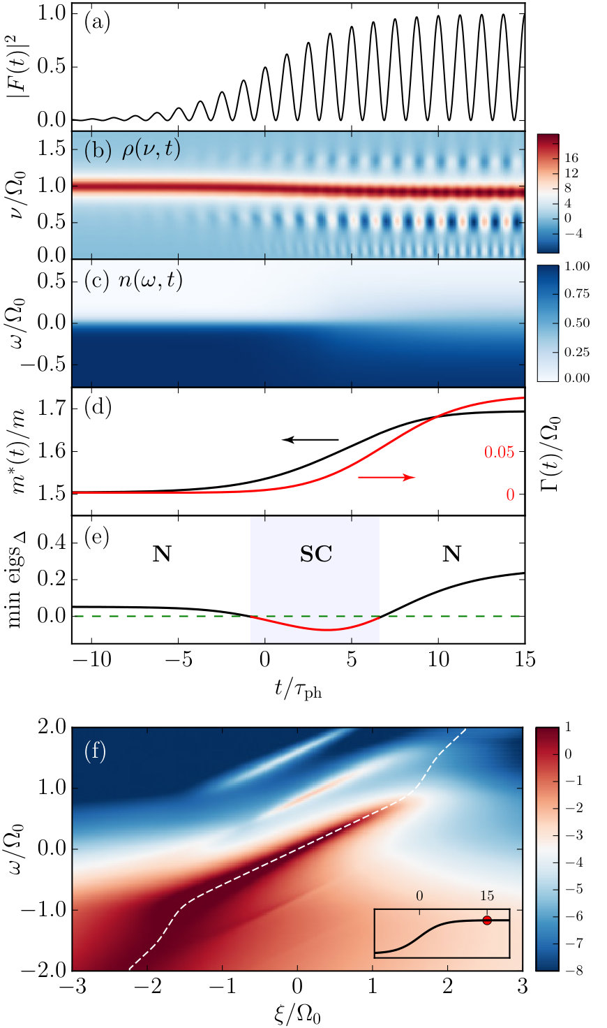 Figure 28