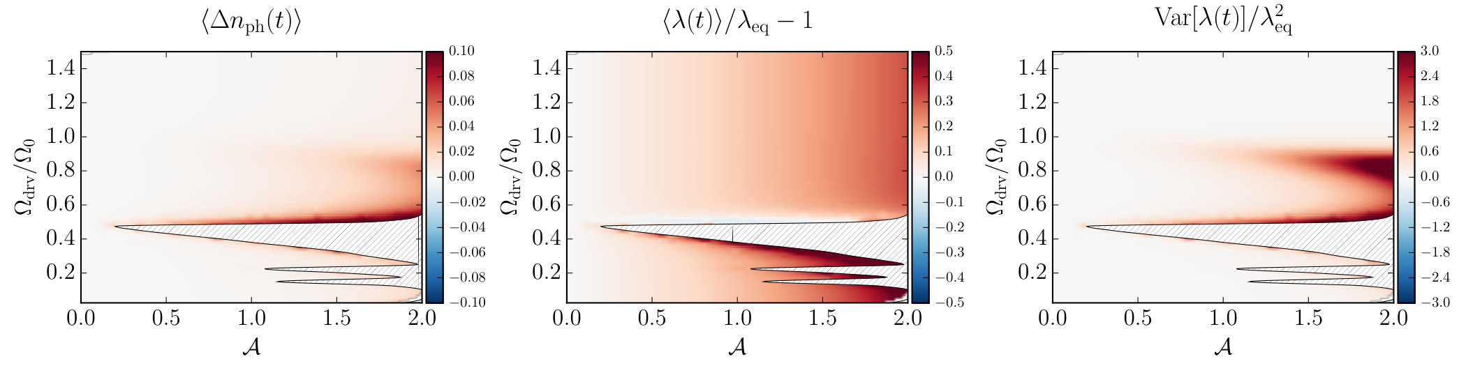 Figure 29