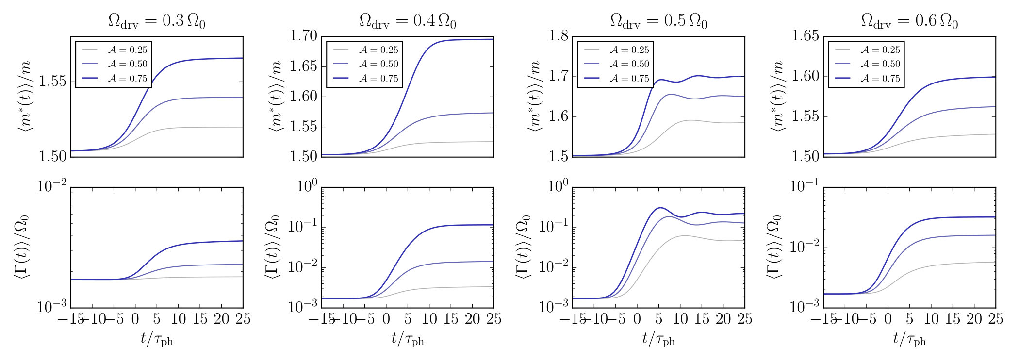 Figure 30