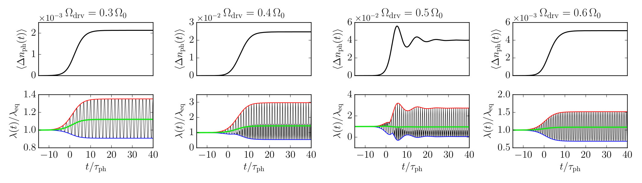 Figure 31