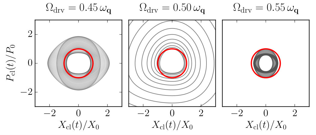 Figure 32