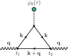 Figure 33