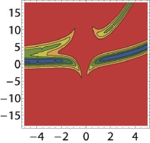 Figure 8