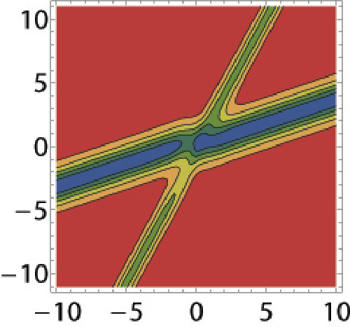 Figure 13