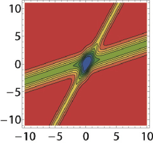 Figure 14
