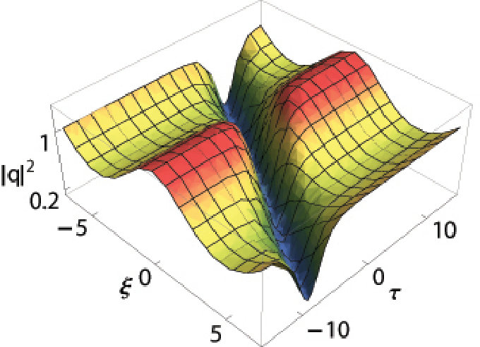 Figure 21