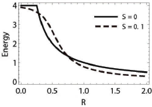Figure 22