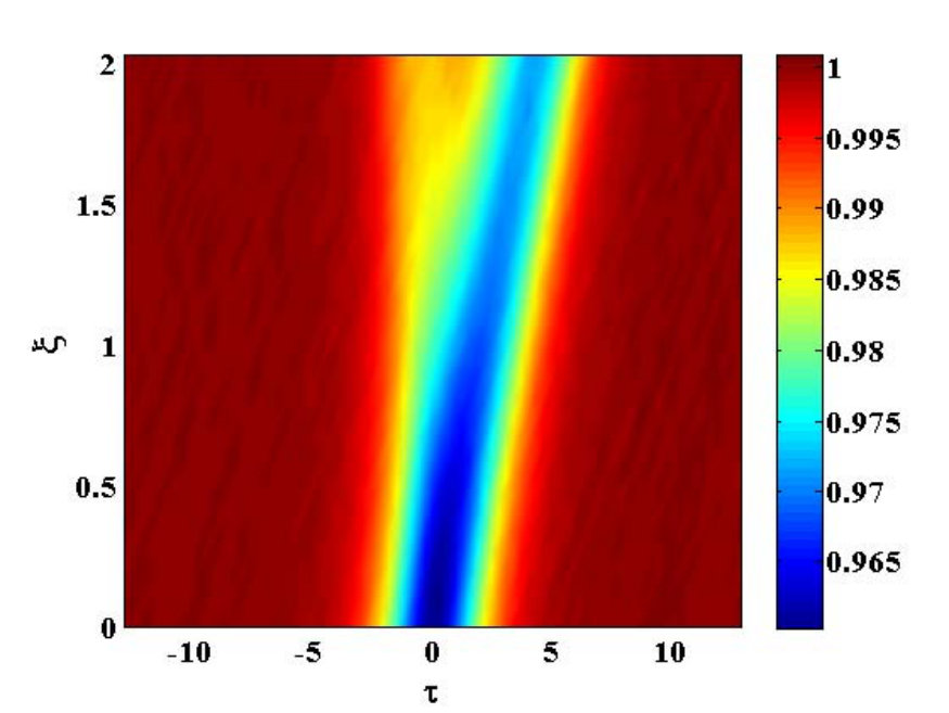 Figure 25