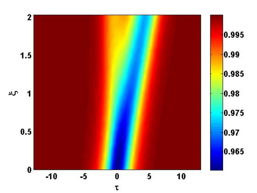 Figure 27