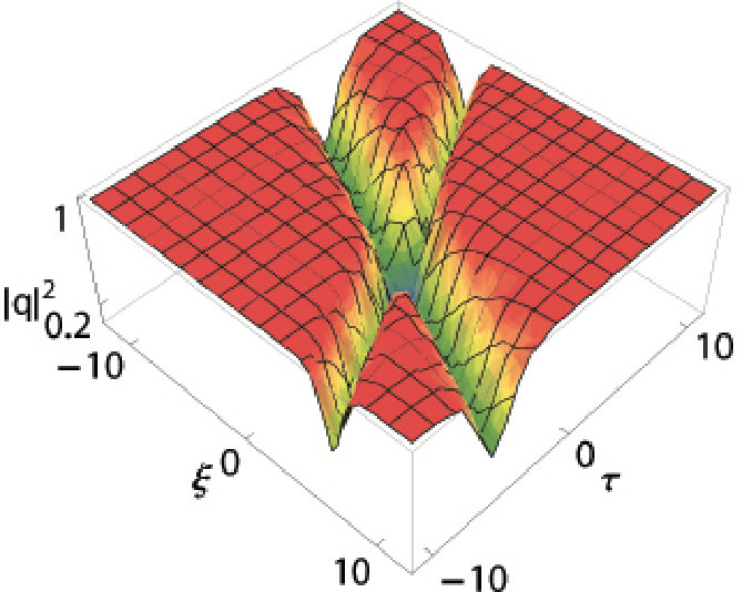 Figure 28