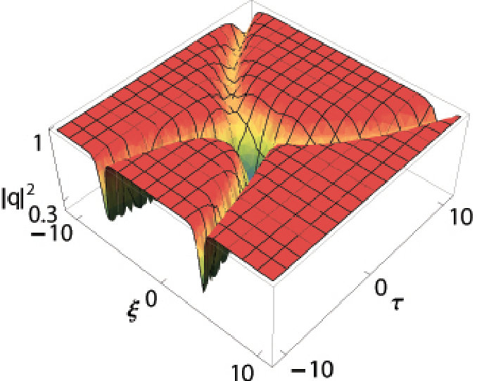 Figure 29