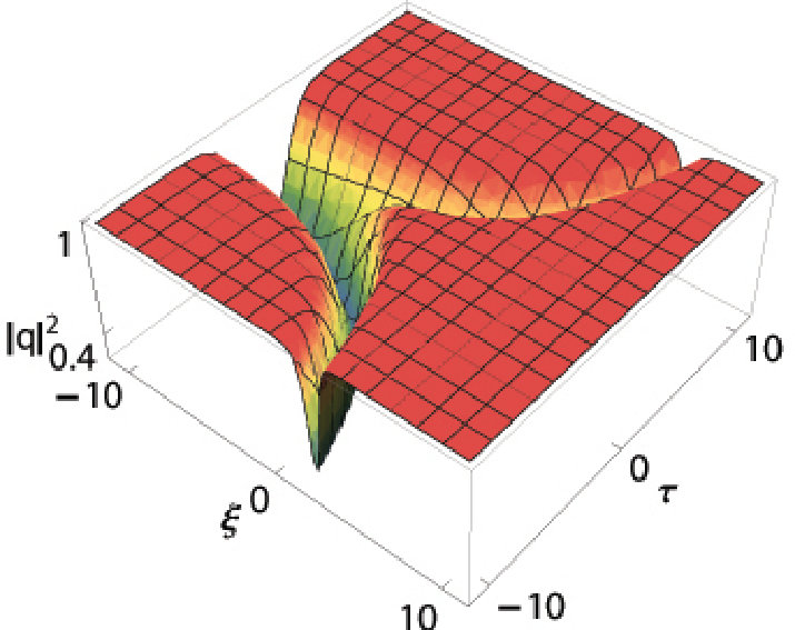 Figure 31