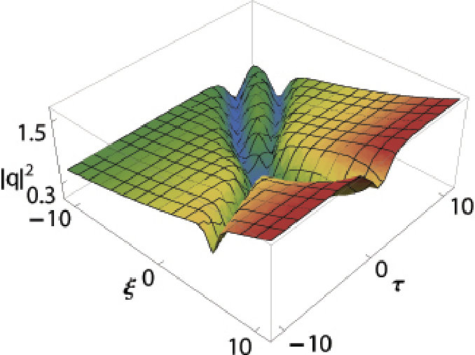 Figure 32