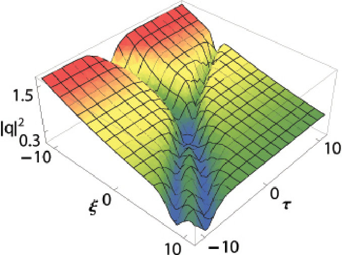 Figure 33