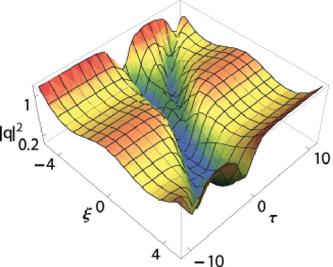 Figure 34