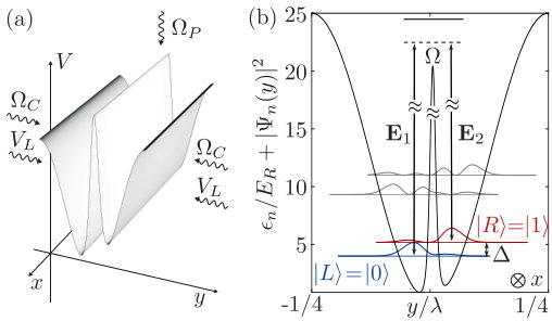 Figure 8